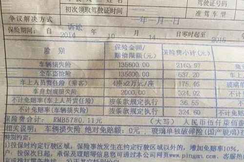 汽车保险多少万